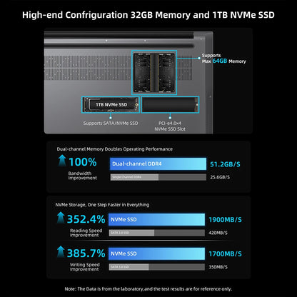 BMAX X17 Power Windows 11 Pro 2025 Latest Gaming Laptop Intel i9 12900 HK 32GB Memory 1TB SSD 15.6-inch Lightweight Laptop