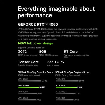 Lenovo laptop Legion Y7000 15.6"144Hz Gaming laptop Intel Core i7-13650HX 24/32GB DDR5 RAM 512GB/1TB/2TB SSD RTX4060 Notebook PC